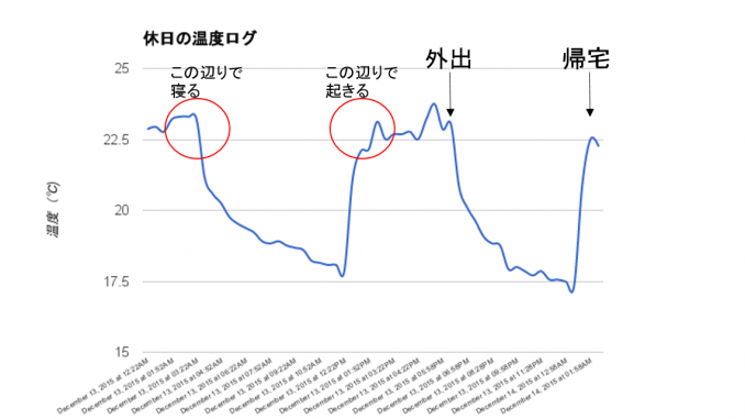 図1-1